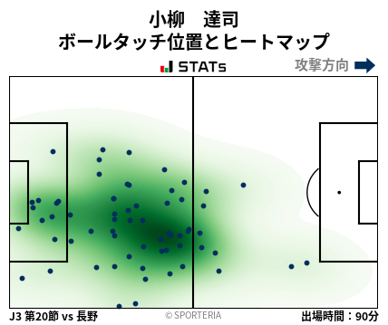 ヒートマップ - 小柳　達司