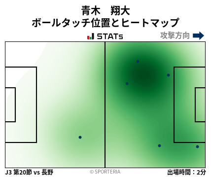 ヒートマップ - 青木　翔大