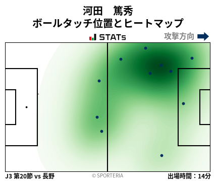 ヒートマップ - 河田　篤秀