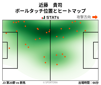 ヒートマップ - 近藤　貴司
