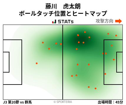 ヒートマップ - 藤川　虎太朗