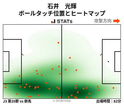 ヒートマップ - 石井　光輝