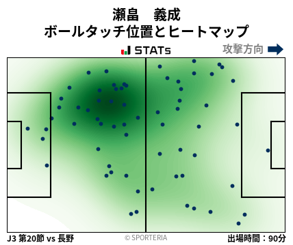 ヒートマップ - 瀬畠　義成