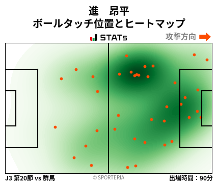 ヒートマップ - 進　昂平