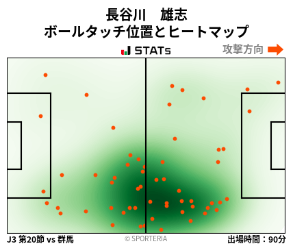 ヒートマップ - 長谷川　雄志