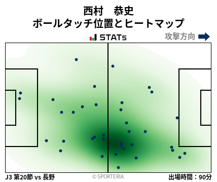 ヒートマップ - 西村　恭史