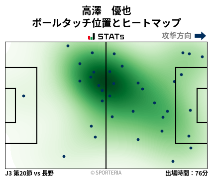 ヒートマップ - 高澤　優也