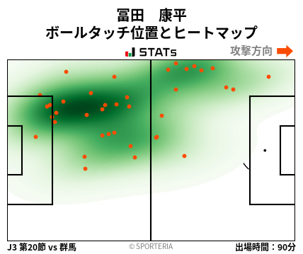 ヒートマップ - 冨田　康平