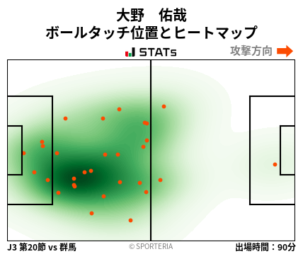 ヒートマップ - 大野　佑哉
