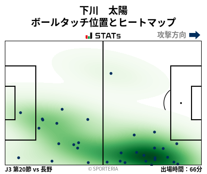 ヒートマップ - 下川　太陽