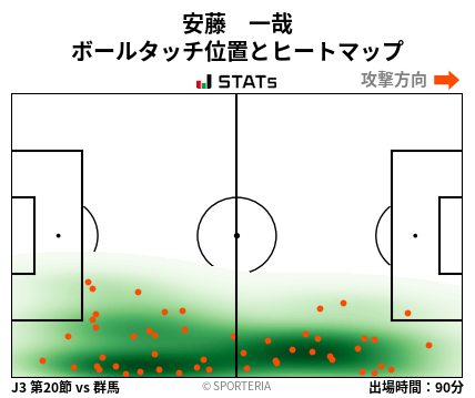 ヒートマップ - 安藤　一哉