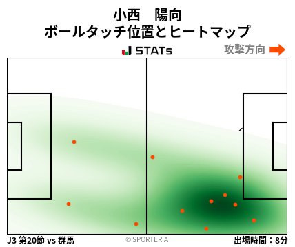 ヒートマップ - 小西　陽向