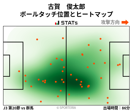 ヒートマップ - 古賀　俊太郎
