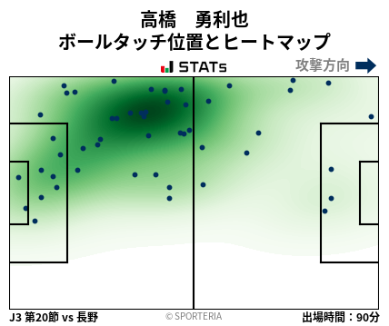 ヒートマップ - 高橋　勇利也