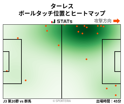 ヒートマップ - ターレス