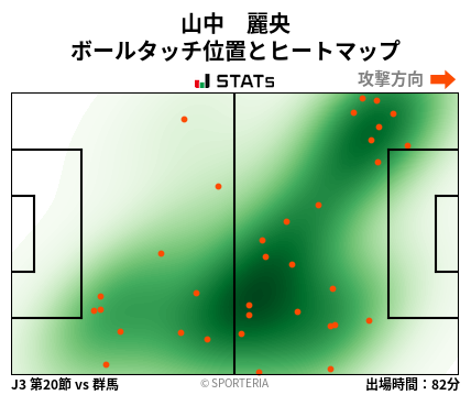 ヒートマップ - 山中　麗央
