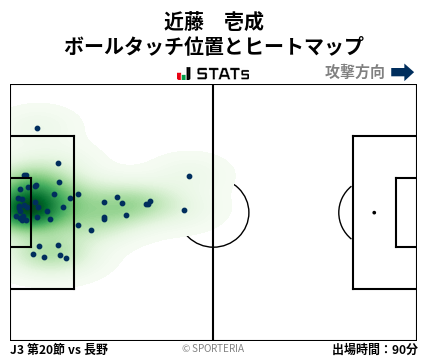 ヒートマップ - 近藤　壱成
