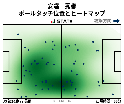 ヒートマップ - 安達　秀都