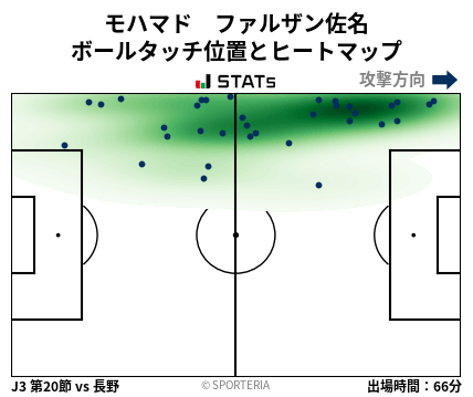 ヒートマップ - モハマド　ファルザン佐名