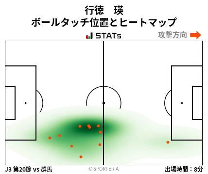 ヒートマップ - 行徳　瑛