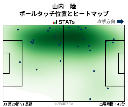 ヒートマップ - 山内　陸