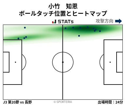 ヒートマップ - 小竹　知恩