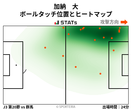 ヒートマップ - 加納　大
