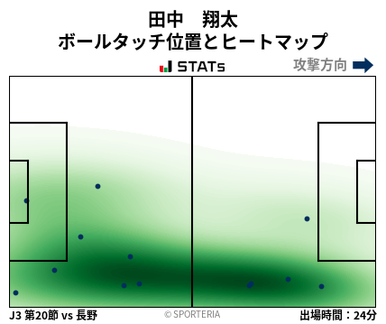 ヒートマップ - 田中　翔太