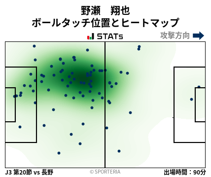 ヒートマップ - 野瀬　翔也