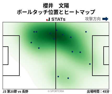 ヒートマップ - 櫻井　文陽