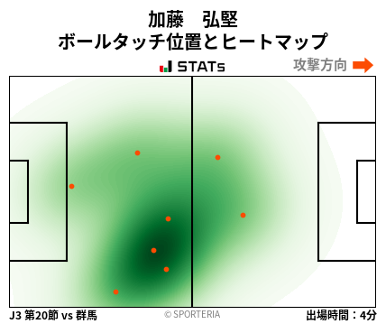 ヒートマップ - 加藤　弘堅