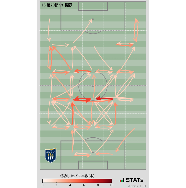 エリア間パス図