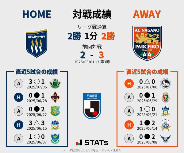 前節までの対戦成績