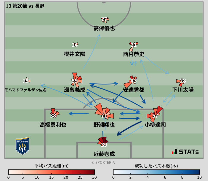 パスソナー・パスネットワーク