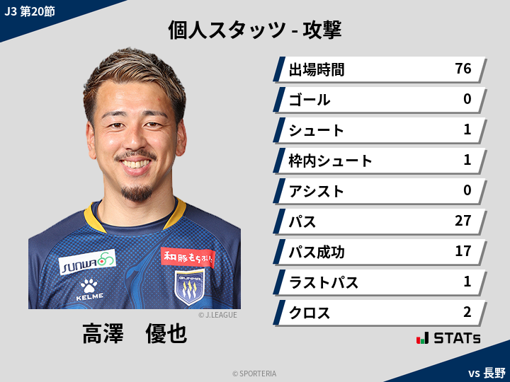 攻撃スタッツ - 高澤　優也