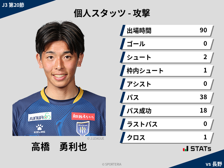 攻撃スタッツ - 高橋　勇利也