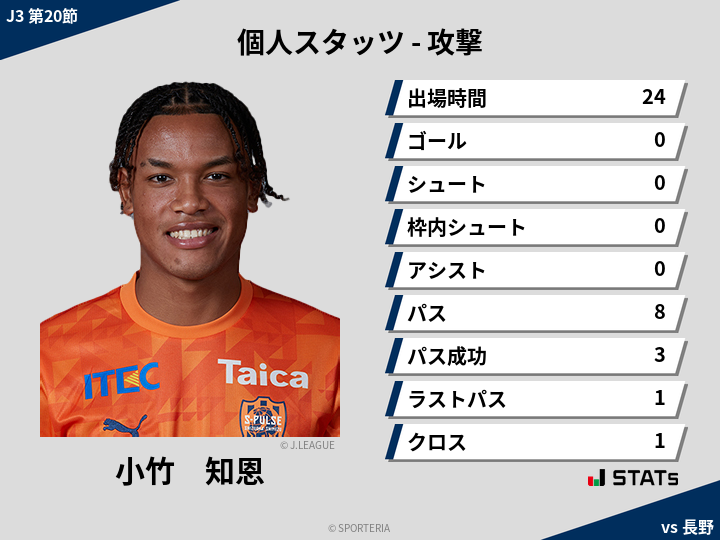 攻撃スタッツ - 小竹　知恩