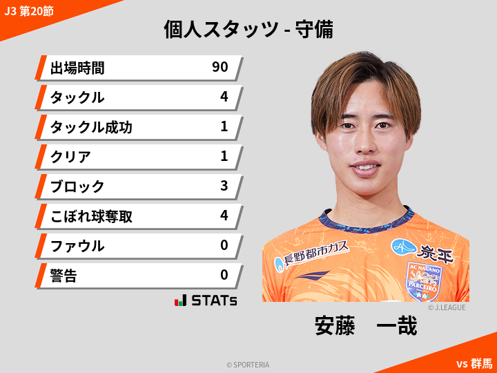 守備スタッツ - 安藤　一哉