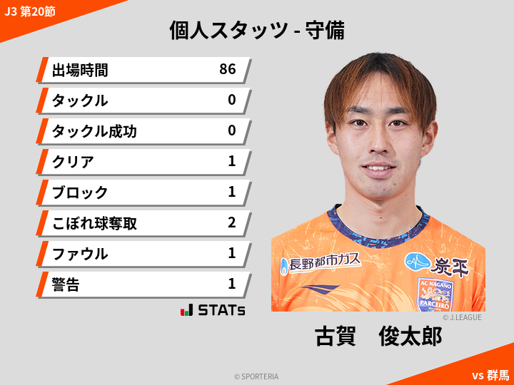 守備スタッツ - 古賀　俊太郎