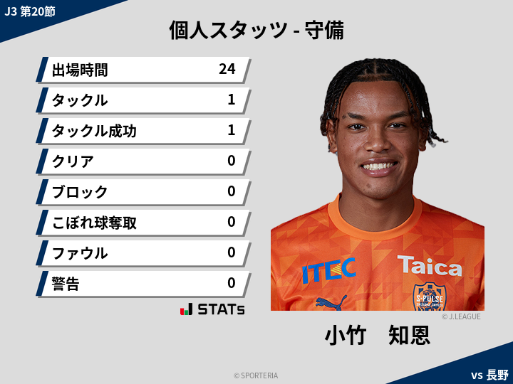 守備スタッツ - 小竹　知恩