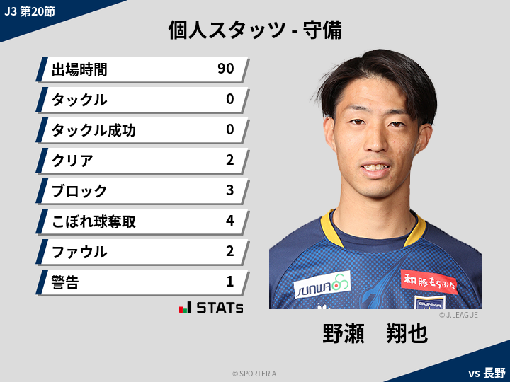 守備スタッツ - 野瀬　翔也