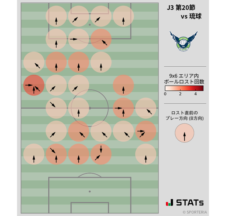 ボールロスト位置