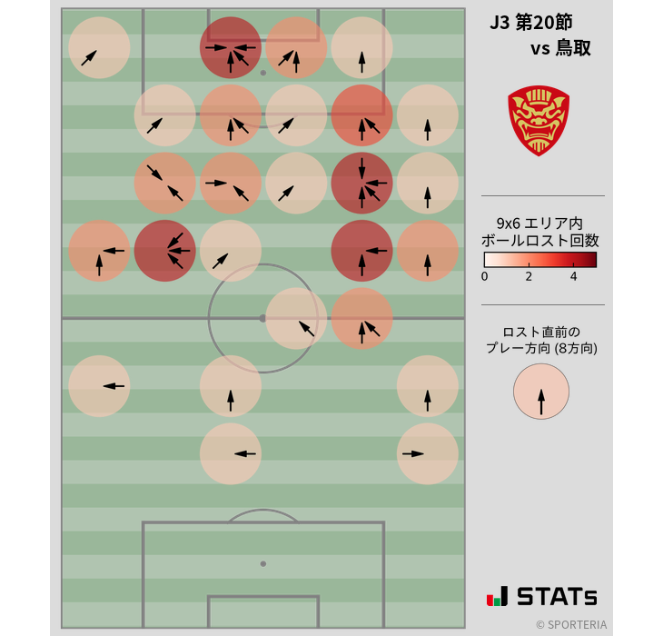 ボールロスト位置