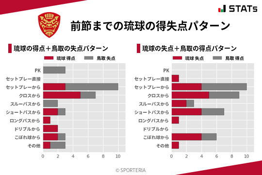 得失点パターン