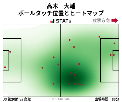 ヒートマップ - 高木　大輔