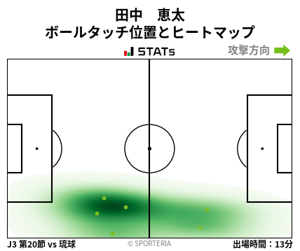 ヒートマップ - 田中　恵太