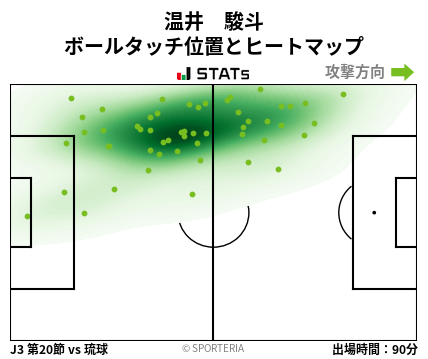 ヒートマップ - 温井　駿斗