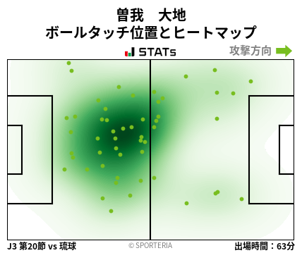 ヒートマップ - 曽我　大地