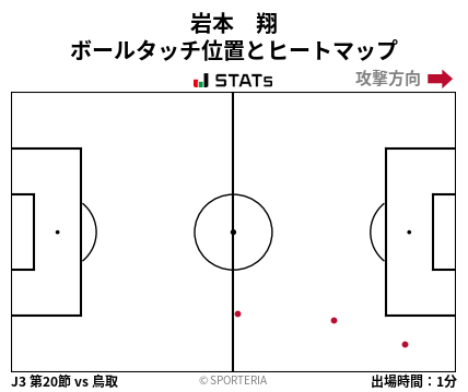 ヒートマップ - 岩本　翔