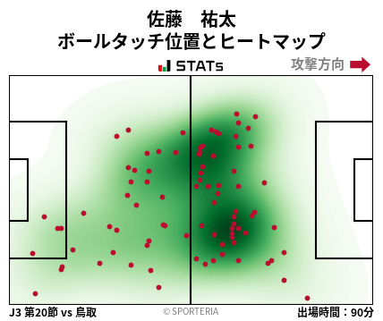 ヒートマップ - 佐藤　祐太